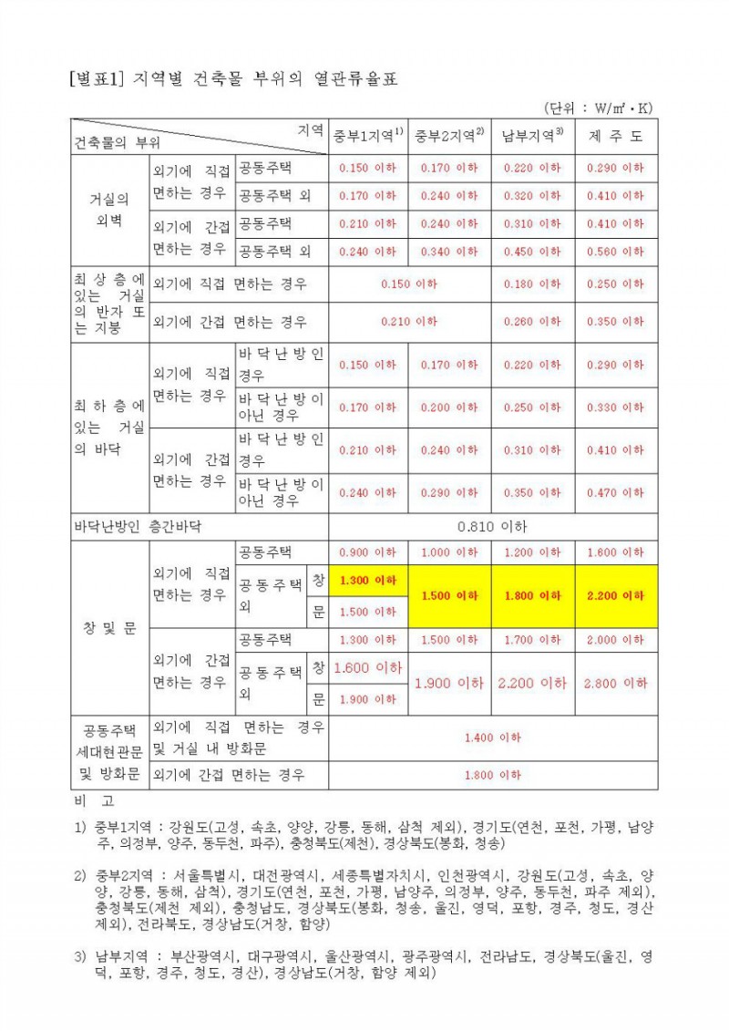 [별표 1] 지역별 건축물 부위의 열관류율표001.jpg